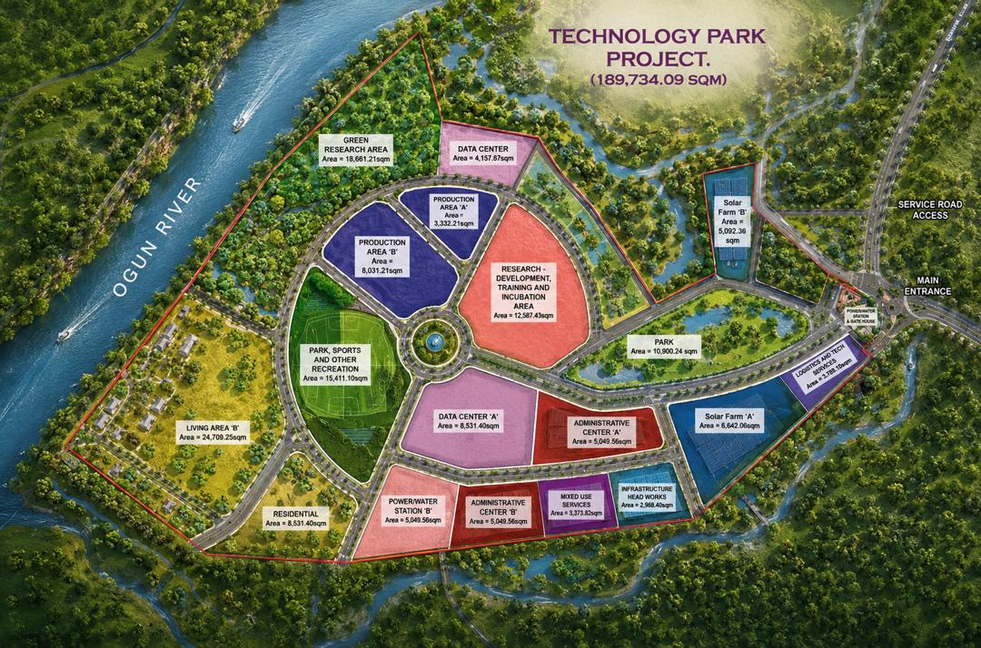Masterplan of the 189,734.09 sqm technology park, bounded by the Ogun River to the west and the main entrance to the east. Zones include two data centre plots, Solar Farm A and B, a research, development, training and incubation area, production areas A and B, administrative centres A and B, power and water stations, logistics and tech services, mixed use services, residential and living areas, parks and sports recreation.